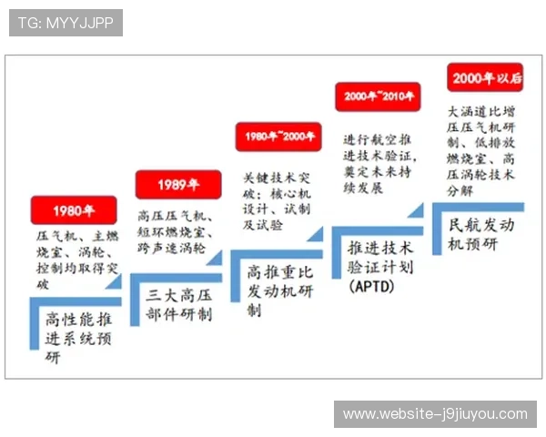 九游论坛中心在游戏行业中的重要作用与未来发展趋势分析
